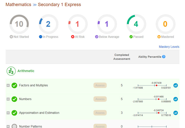 Math AI: Computerised Adaptive Test (CAT)