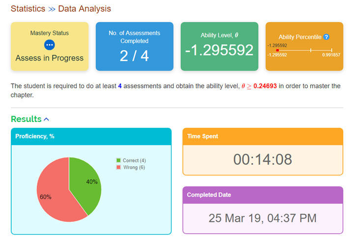 Math AI: Computerised Adaptive Test (CAT)